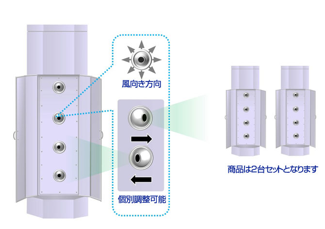 室内循環式水性ブロー装置