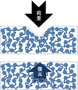 真鍮ブラシ擦り試験