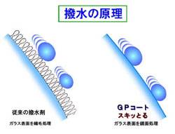 GPコート