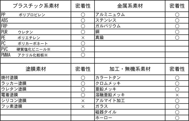 プライマー密着性能表